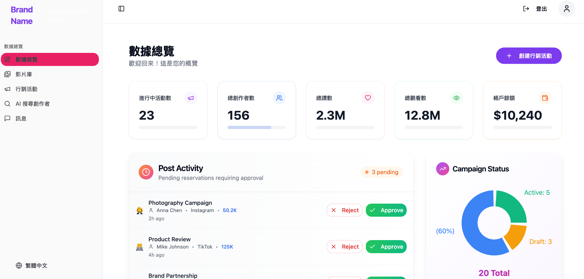 Dashboard Preview